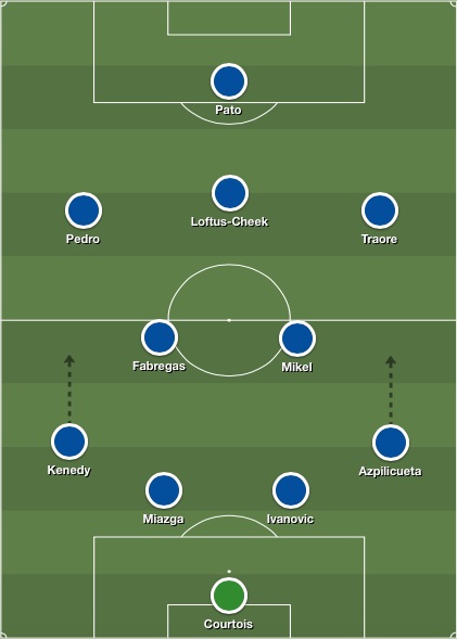 Chelsea XI v Swansea