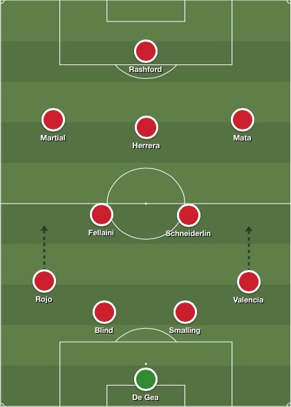 Man United lineup v West Ham