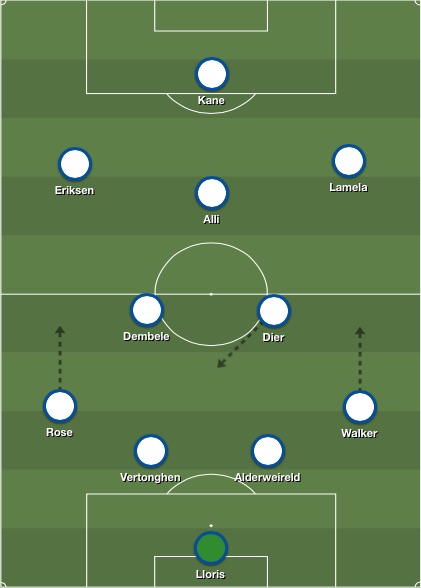 Predicted Tottenham XI v Stoke