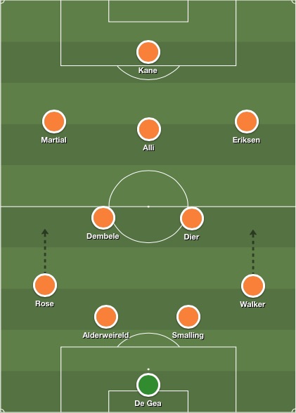 Spurs & Man United combined XI
