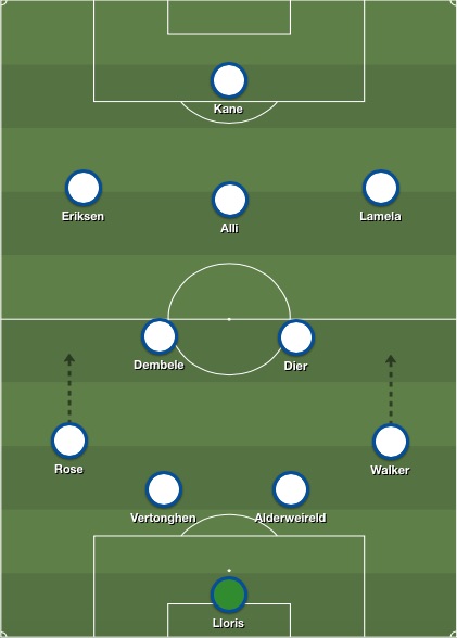 Spurs lineup v Man United