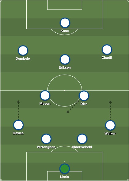Spurs lineup v Stoke August