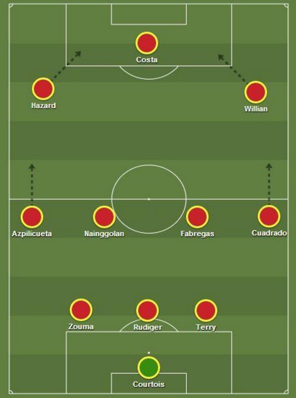Chelsea 3-4-3