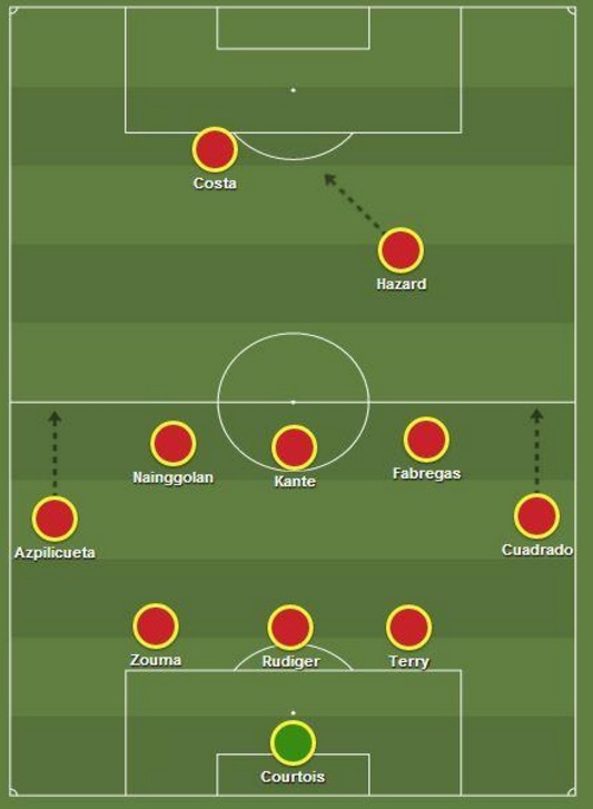 Chelsea 3-5-2