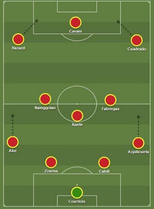 Chelsea 4-3-3