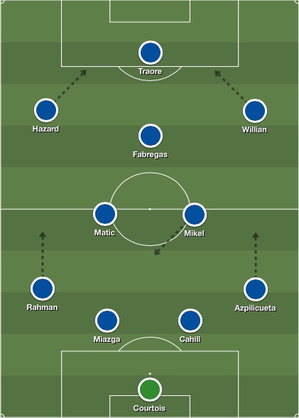 Chelsea XI v Liverpool