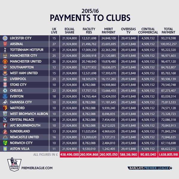 PL payments
