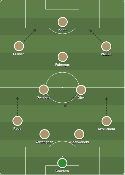 Spurs & Chelsea combined XI