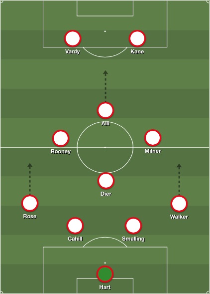 4-4-2 diamond England