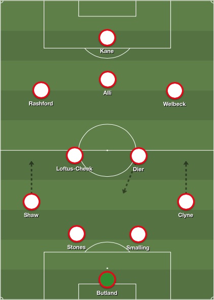 England 2018 World Cup XI