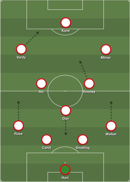 England 4-3-3