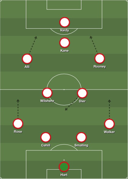 England narrow 4-2-3-1