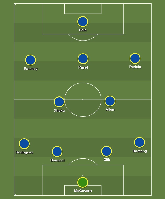 Euro 2016 Team of the Tournament so far