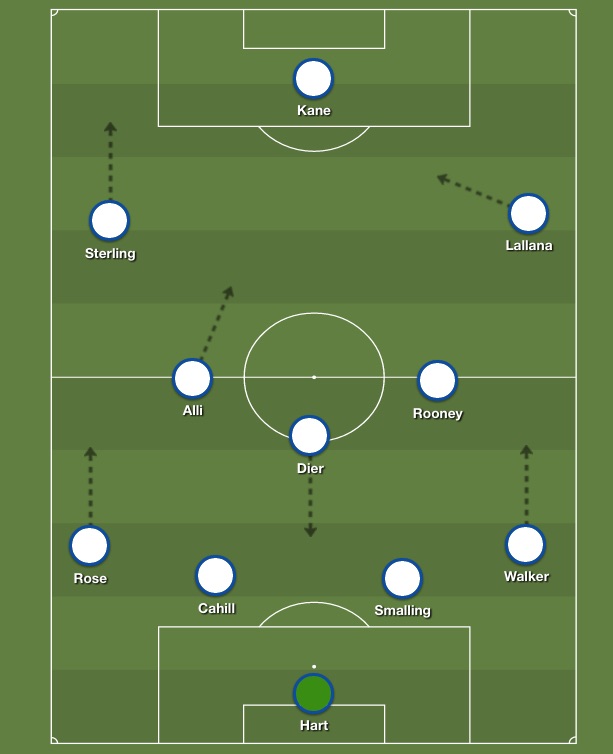 How England did line up against Russia and Wales