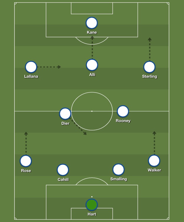 How England should have lined up against Russia and Wales