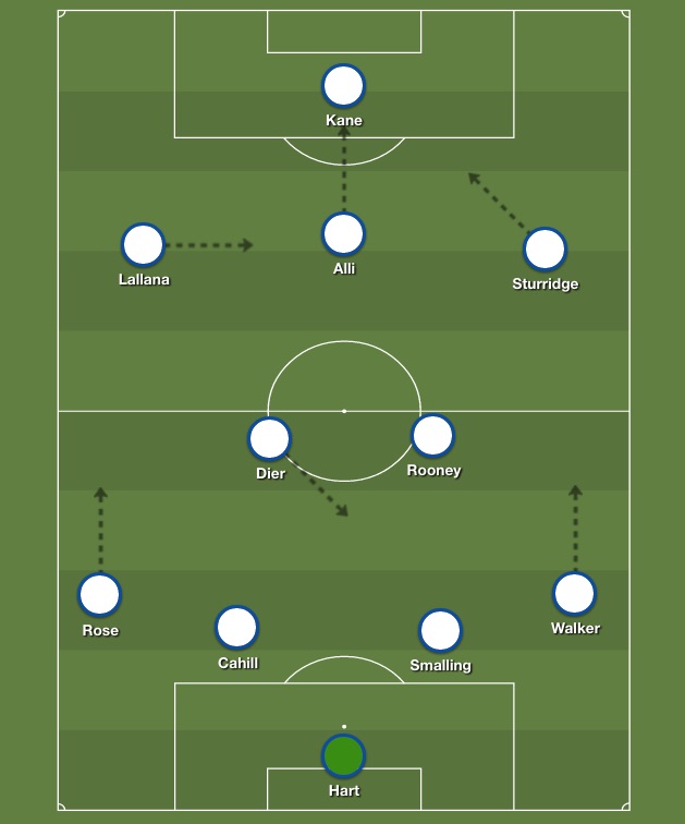 How England should line up against Iceland