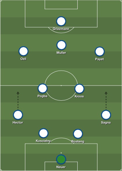Germany & France combined XI