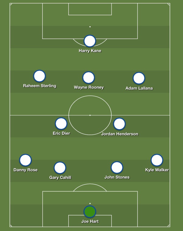 England team v Slovakia
