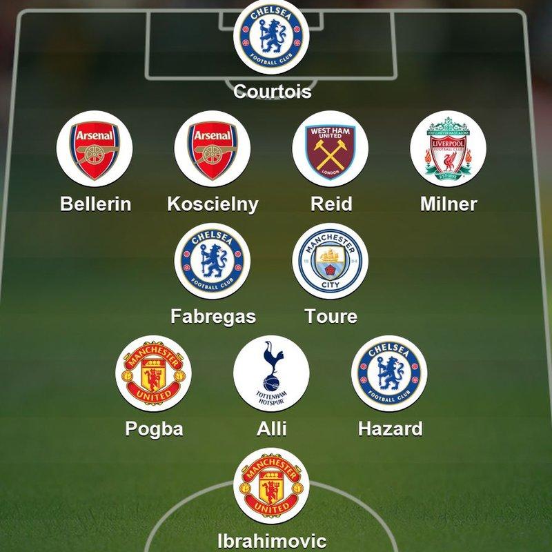 BBC team of week