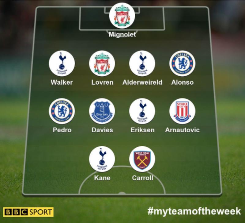 BBC team of week