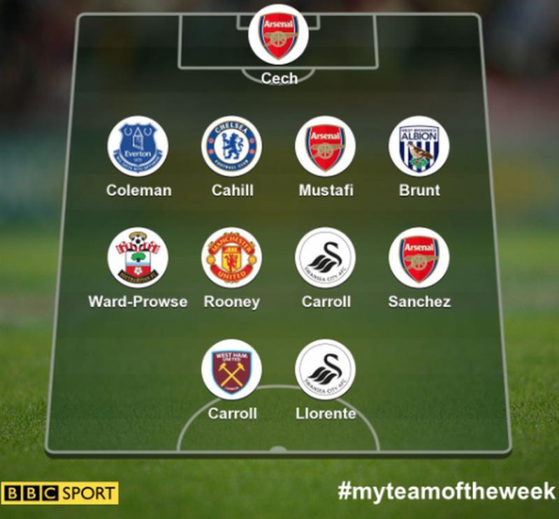 BBC team of week