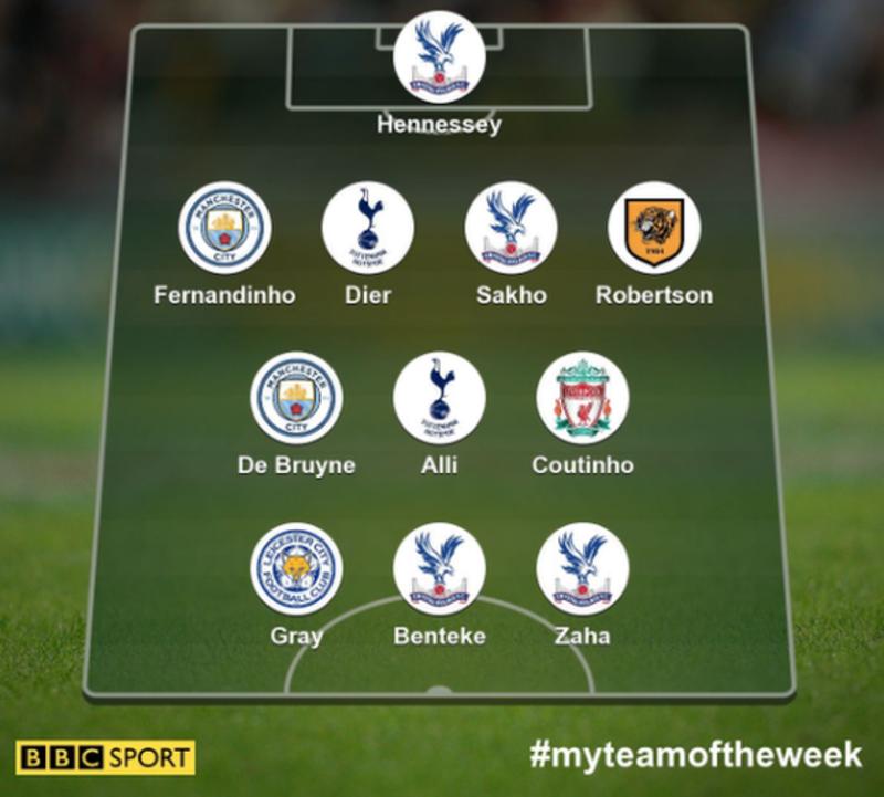 BBC Premier League
