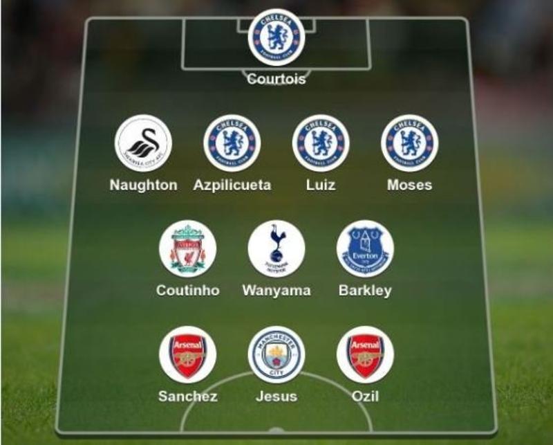 BBC team