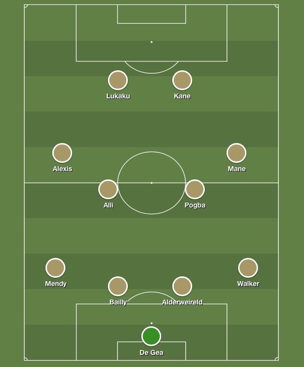 Predicted Premier League Team of the Year 2018