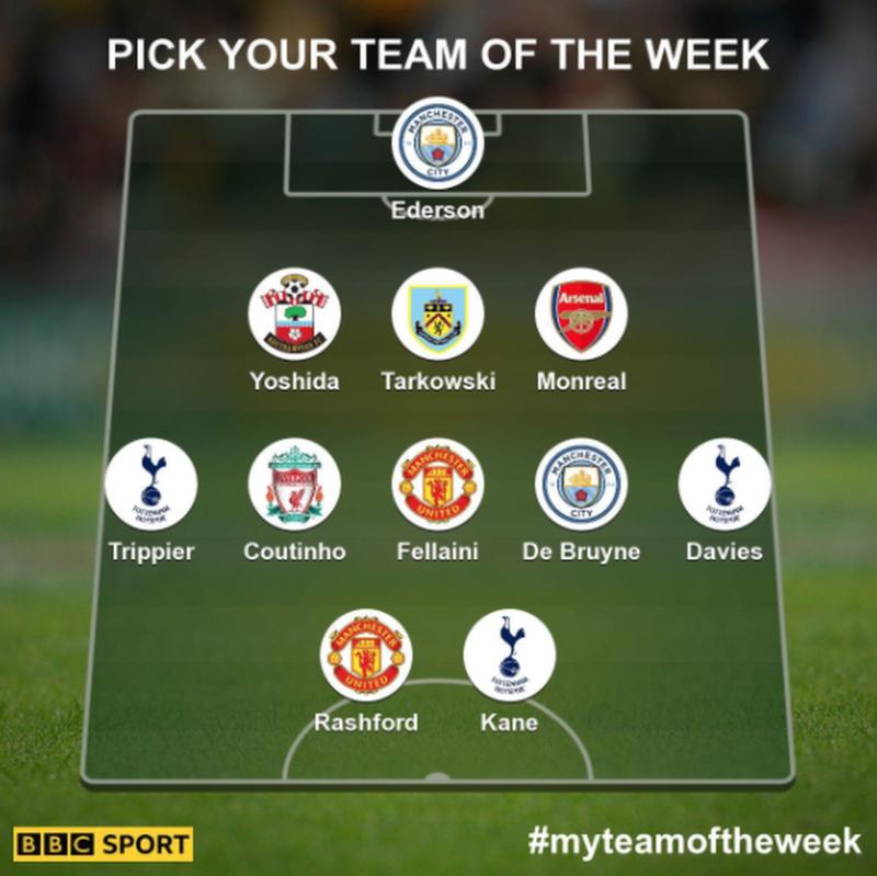 BBC team of week