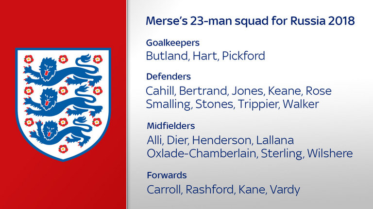 Merson squad