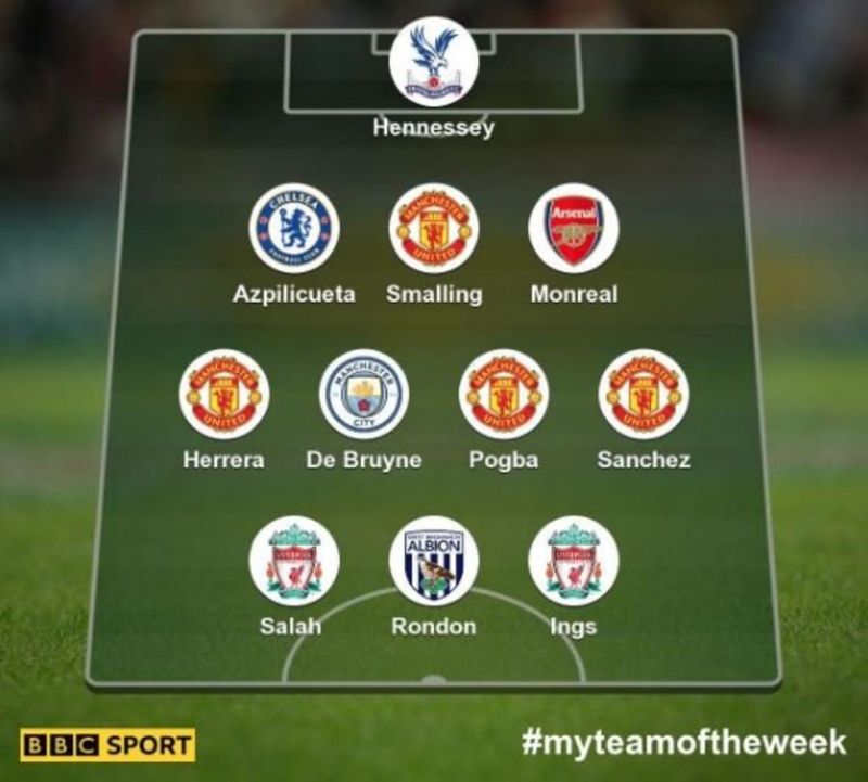 BBC team