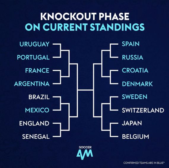 Graphic courtesy of Soccer AM