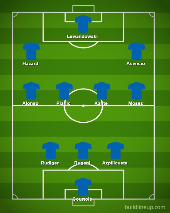 chelsea xi