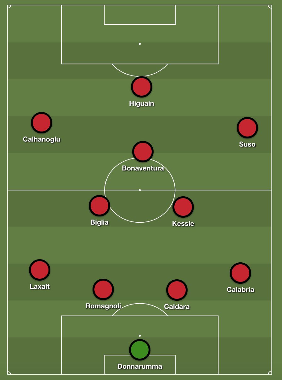 Milan XI