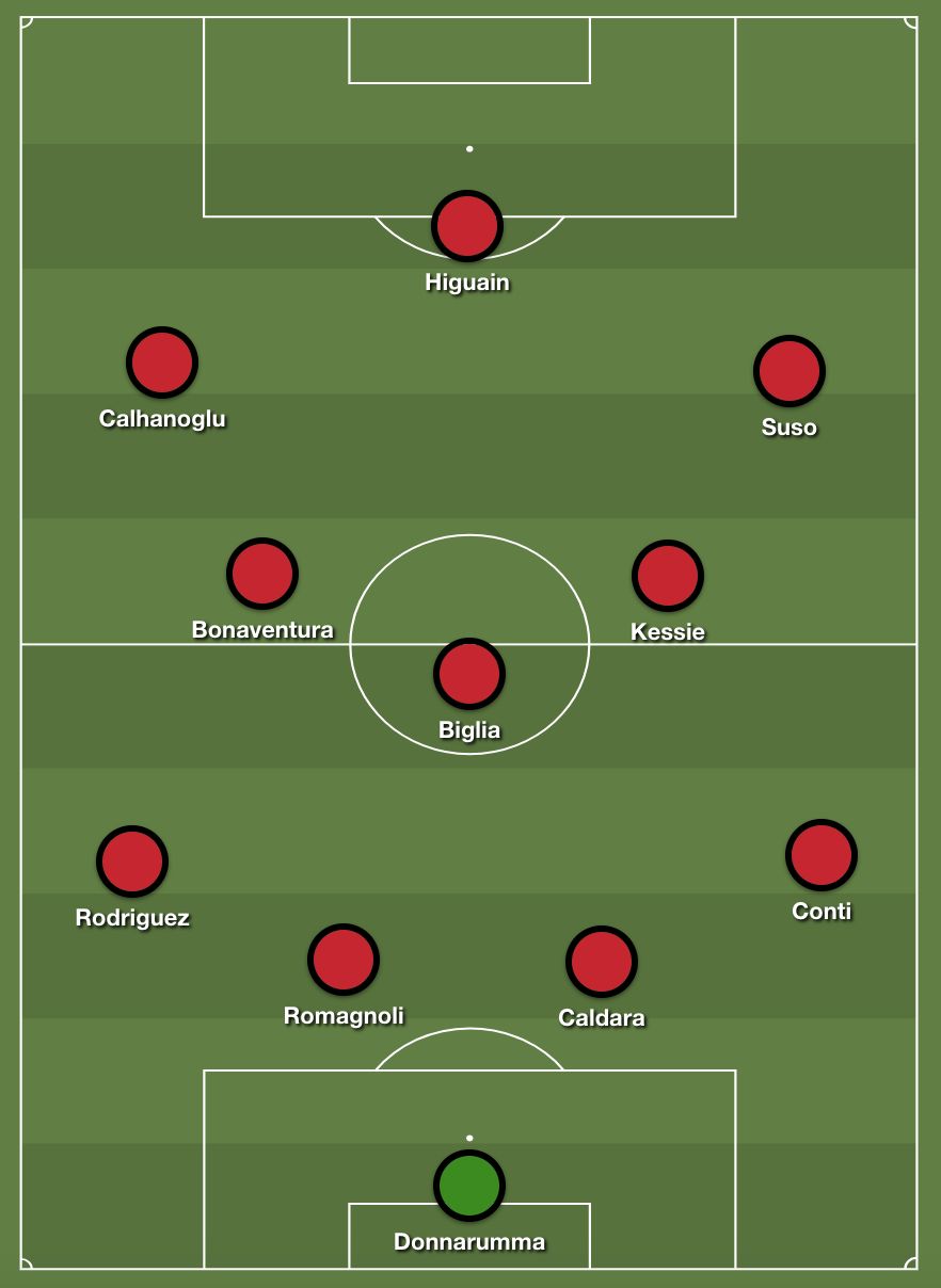 Milan XI 2018/19