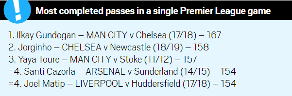 jorginho passes