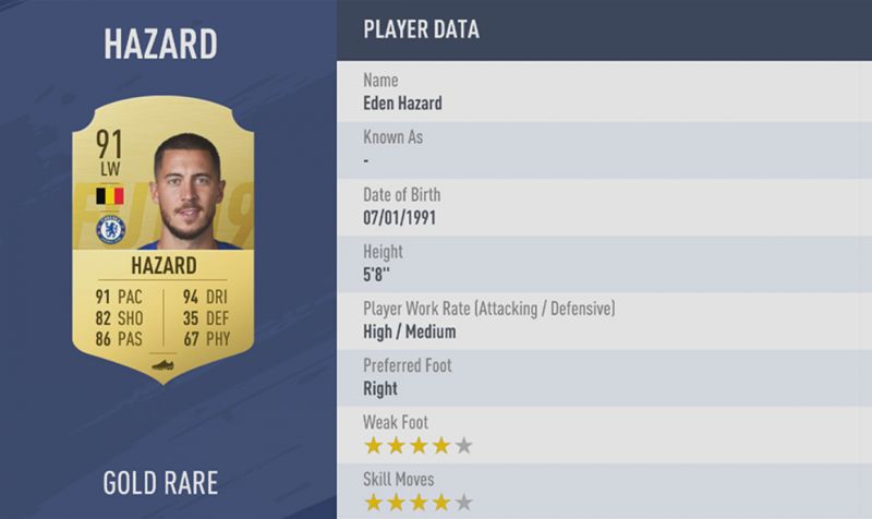 eden hazard fifa 19