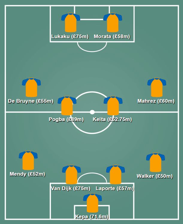 expensive xi