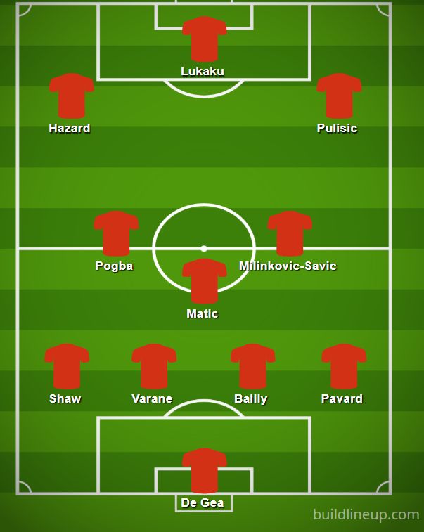 mufc line up