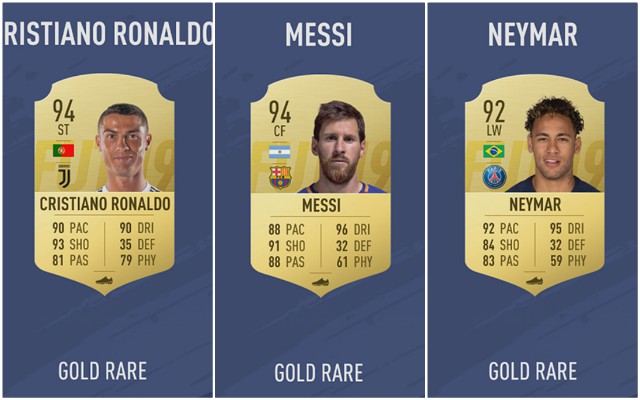 ronaldo messi neymar fifa 19 ratings