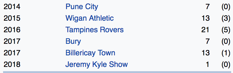Jermaine pennant wikipedia
