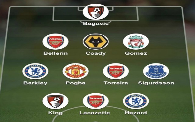 Team of the week