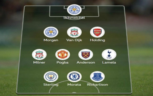 Team of the week