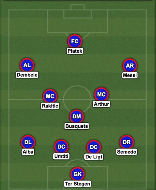 barcelona potential line-up