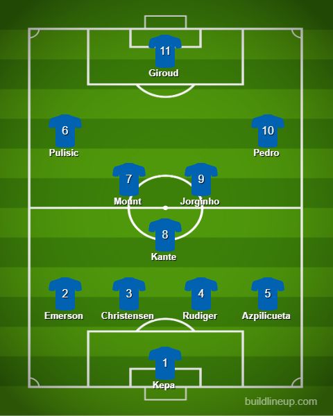 Chelsea Predicted XI vs Leicester City