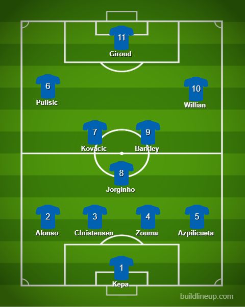 Chelsea vs Manchester United