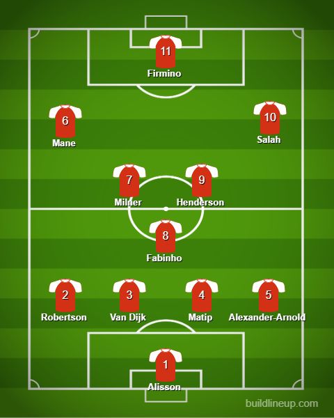Liverpool Predicted XI vs Norwich City