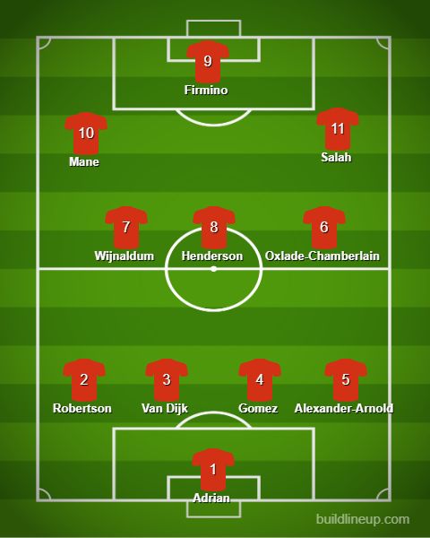 Liverpool Predicted XI vs Southampton