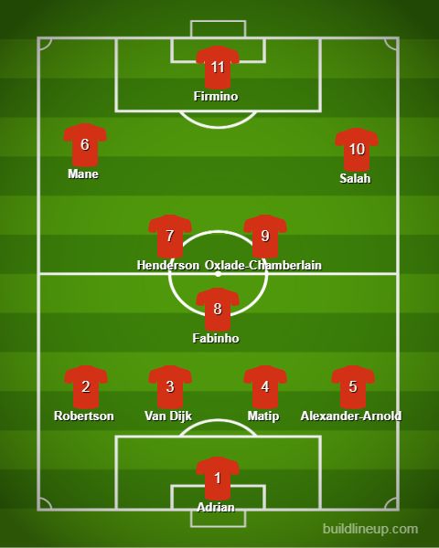 Liverpool predicted XI vs Arsenal