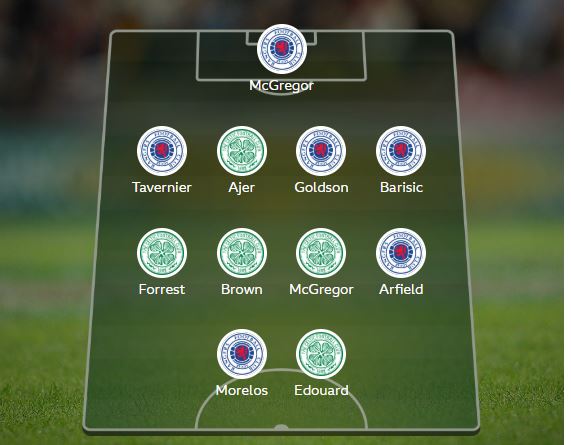 A combined XI of Celtic and Rangers